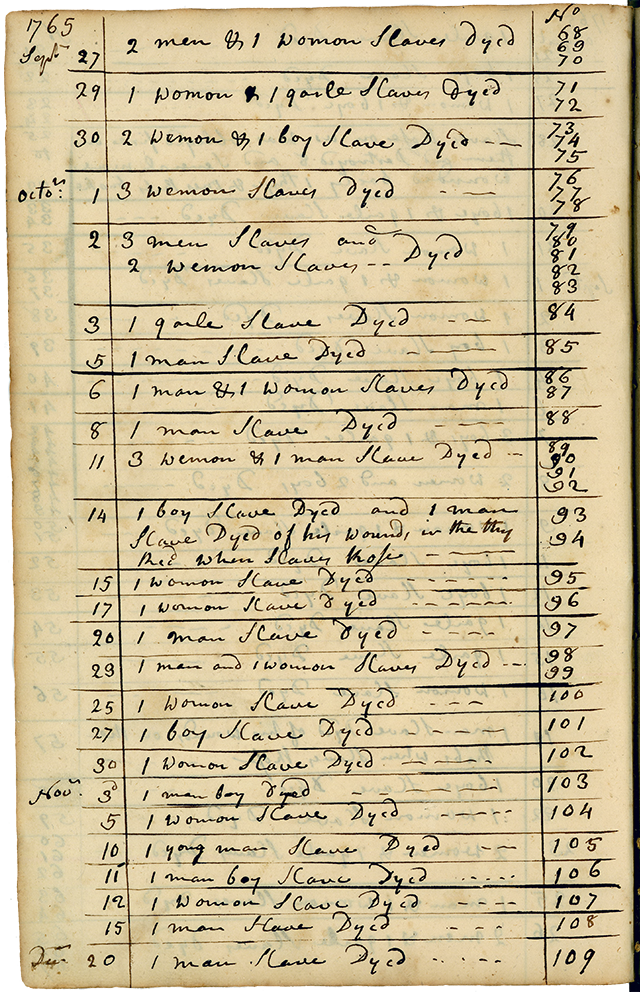 Handwritten page from the Sally account book, documenting deaths of enslaved people by quantity, gender, age group, and date in September, October, and November 1765