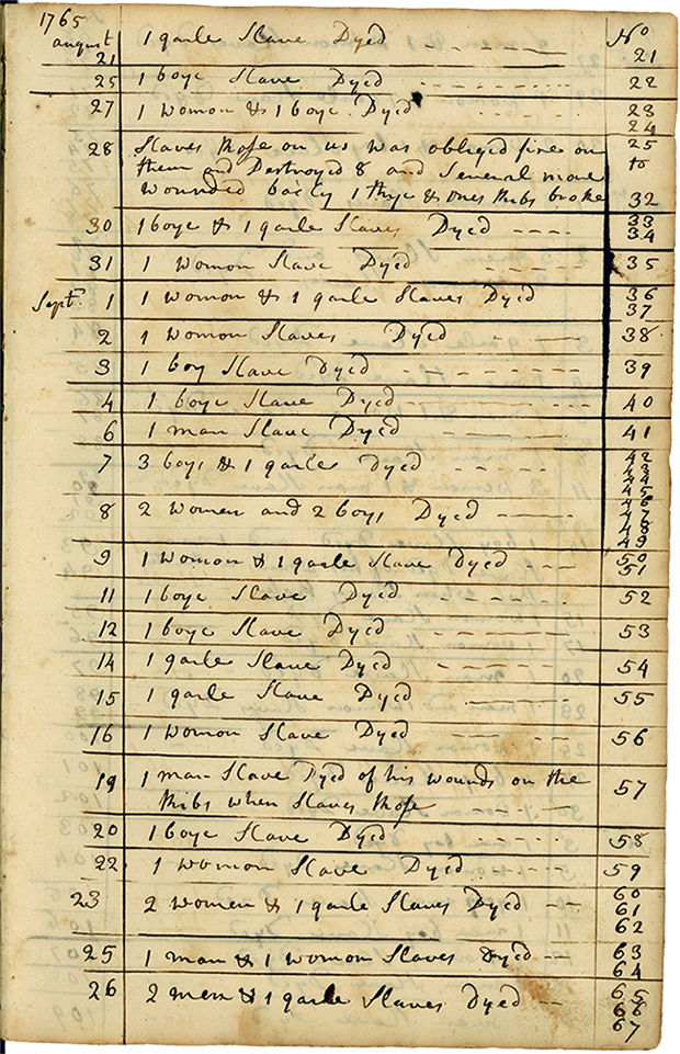 Handwritten page from the Sally account book, documenting deaths of enslaved people by quantity, gender, age group, and date in August and September 1765