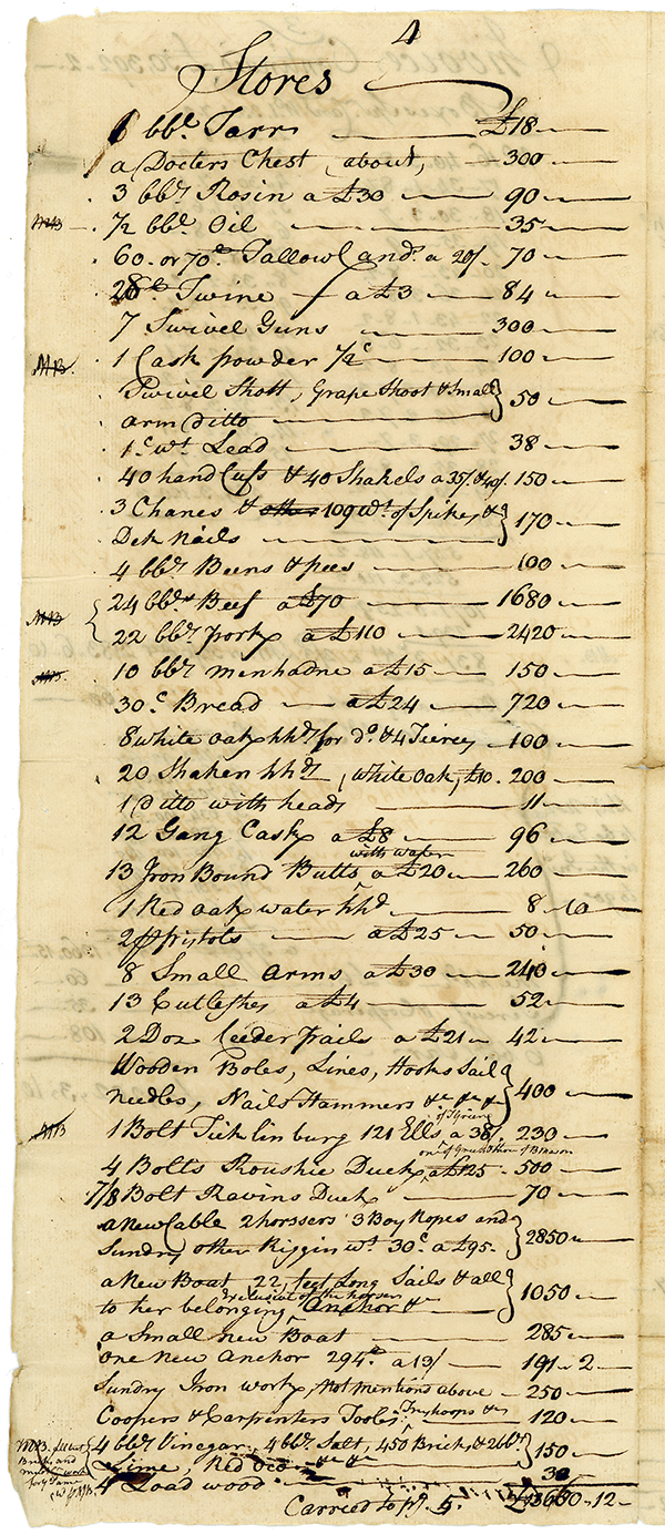 Handwritten inventory of stores loaded onto the Sally